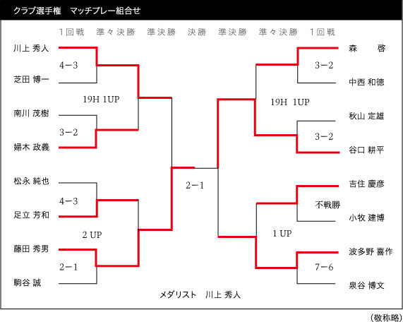 山根様優勝写真