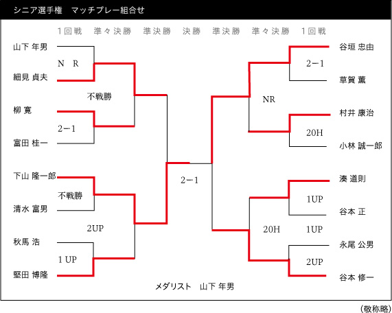 山根様優勝写真